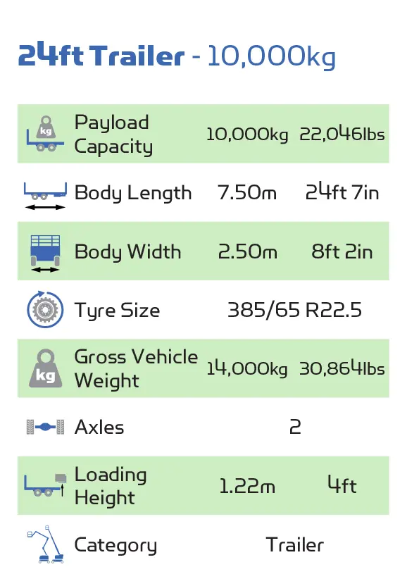 24ft Trailer Specifications - Hire Safe Solutions Table