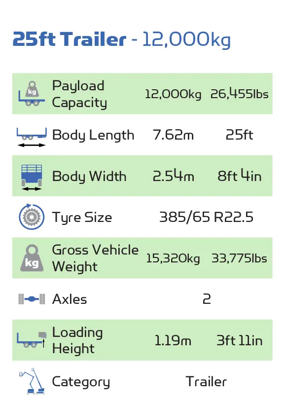 25ft Trailer Specifications Table - Hire Safe Solutions