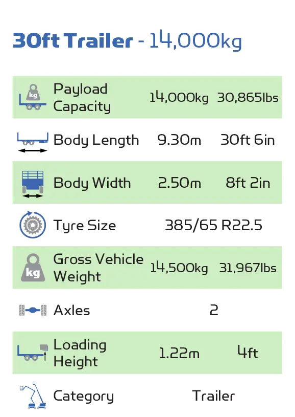 30ft Trailer Specifications Table25ft Trailer Specifications Table - Hire Safe Solutions