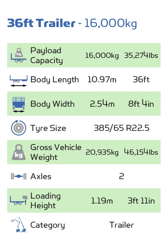 36ft Trailer Specifications Table25ft Trailer Specifications Table - Hire Safe Solutions