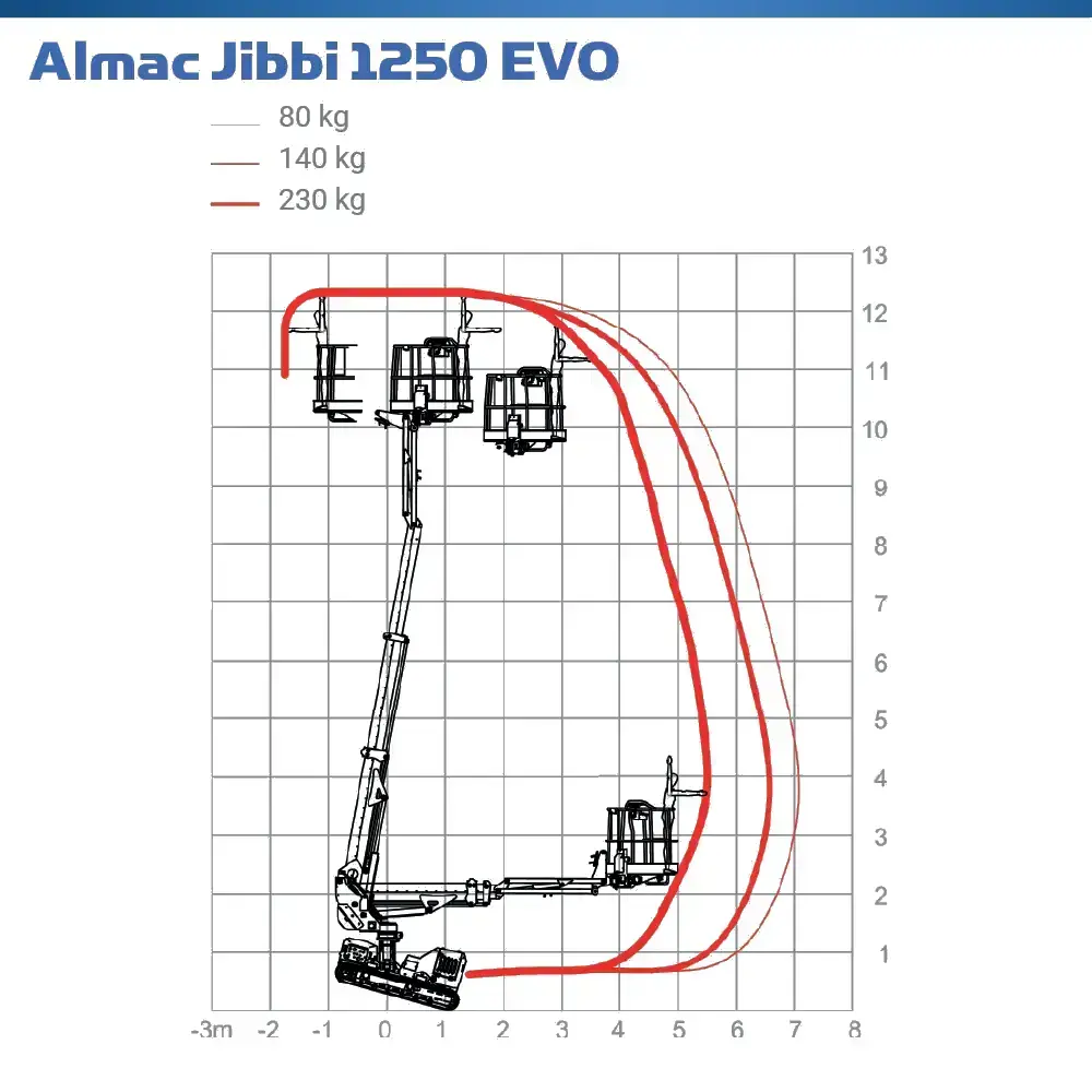 Jibbi 1250 EVO - Extreme Terrain Vehicle - Hire Safe Solutions